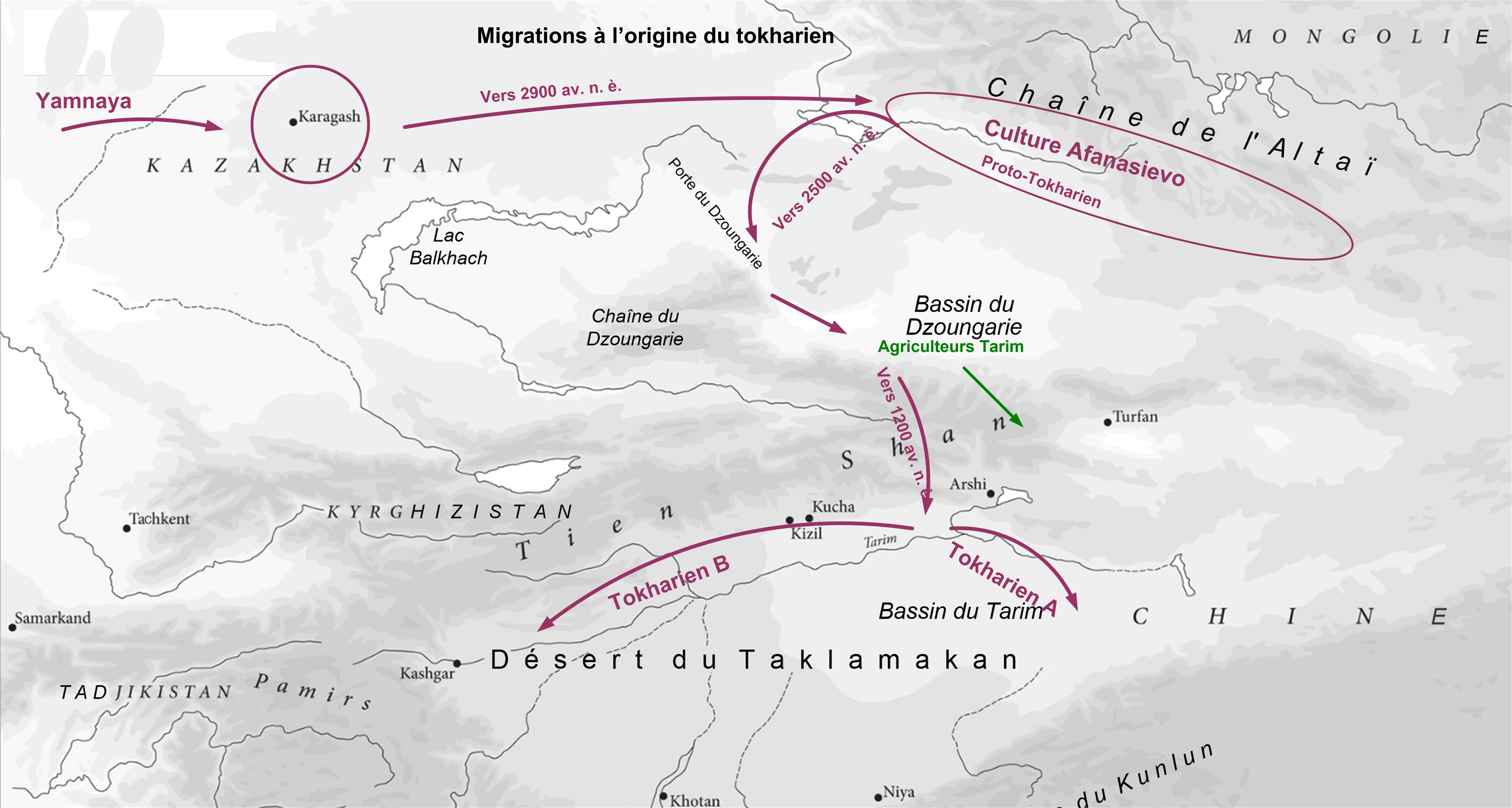 Migrations � l�origine du tokharien