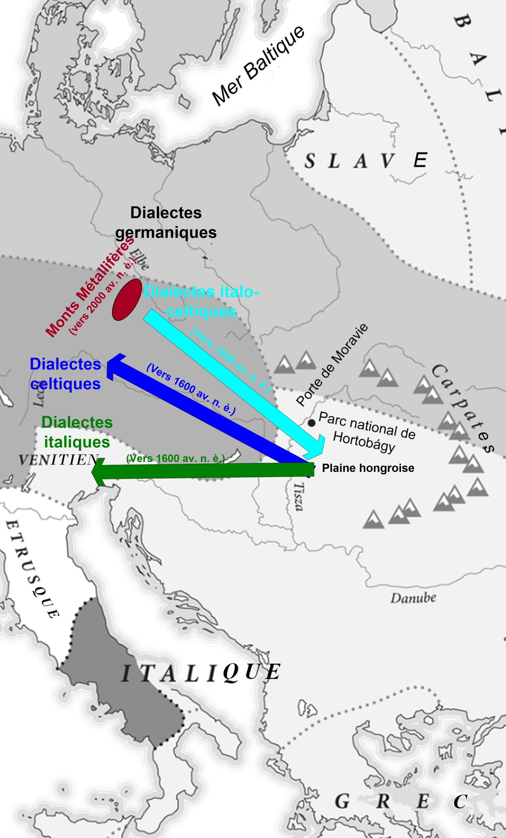 Migrations des langues celtiques et italiques